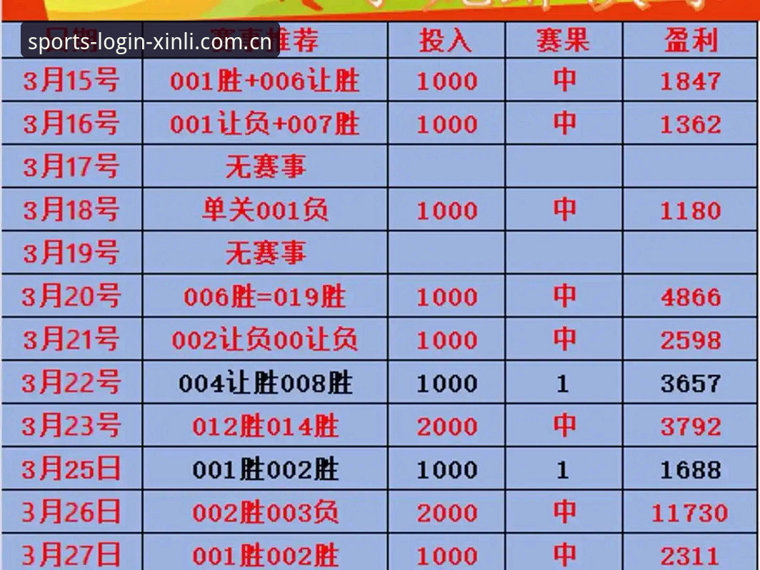 新利体育竞彩投注怎么样 新利体育竞彩投注深度评测:从入门到精通的全维度分析报告